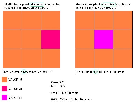 Media de pixeles